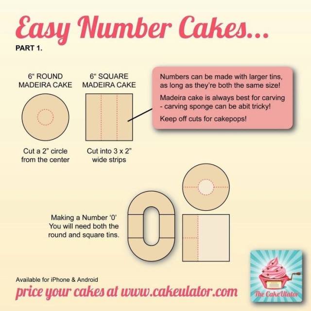 How to make number 0 shaped cake 