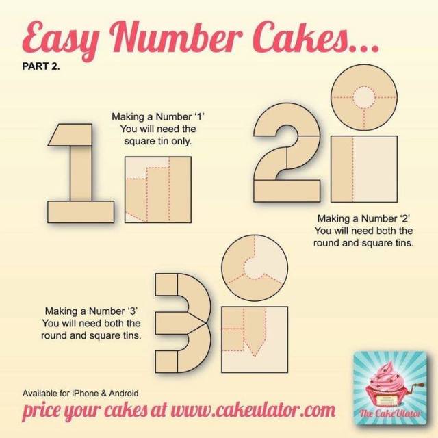 How to make number 1,2 and 3 shaped cakes 