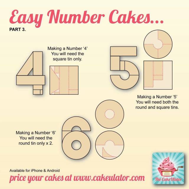 How to make number 4, 5 and 6 shaped cakes 