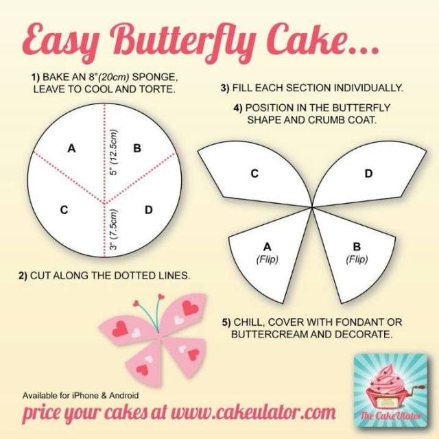 How to make a butterfly cake